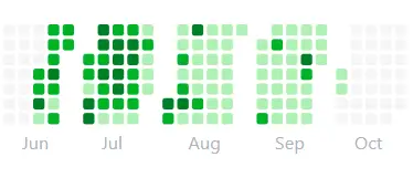 My 107-day LeetCode streak